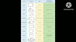 Basic formulas used in Civil Engineering ##