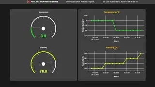 Real time Arduino weather sensors data in python by plotly dash daq