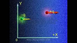 14 Behavior of Electric Dipole in a Non-Uniform Electric Field | Concept & Force Explained