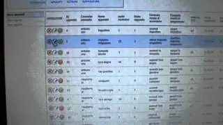 Telecontrollo Raspberry Pi