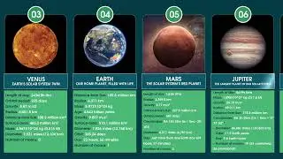 List of Our Solar System's Planets I All 8 Planets in Our Solar System Explained #SolarSystem  #NASA