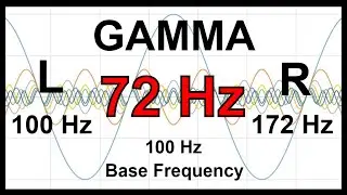 72 Hz Pure BINAURAL Beat 🛑 GAMMA Waves [100 Hz Base Frequency]