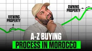 A-Z  Buying Process in Morocco
