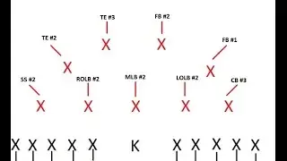 Special Teams positions