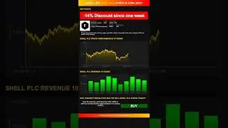 Shell plc stock analysis - would ChatGPT buy or sell today? [April 2025]