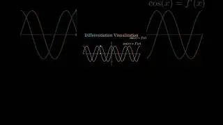 Derivative with graph #maths