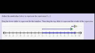 Showing Addition with use of a Virtual Manipulative (Sliders)