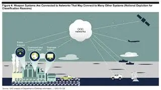 Shift5 | The State of DoD Weapon System Cybersecurity