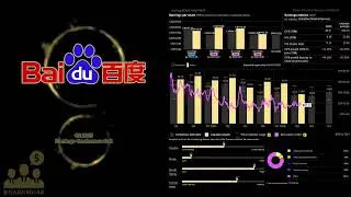 $BIDU Baidu Q2 2025 Earnings Conference Call