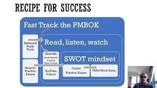 Pass PMP Sixth edition on Fast Track in 2020