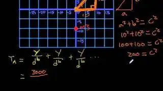 Calculating Market Potential
