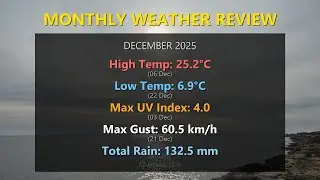 Mojacar SkyCam DECEMBER 2025 monthly summary