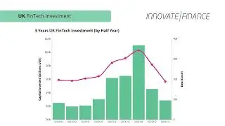 Capital Investment in UK FinTech in H1 2023: Insights and Trends