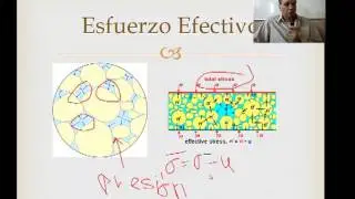 Mecánica de Suelos 1