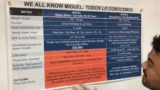 Why Combina exists: to help Miguel