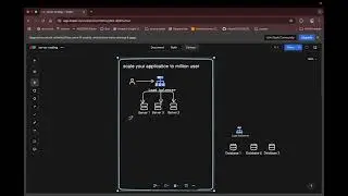 How to Scale a Server | Vertical vs Horizontal Scaling | CDN, Load Balancer, Microservices