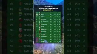 Klasemen Indonesia Super League Pekan 3