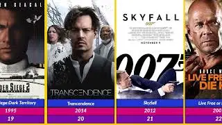 Papular Hacker Movies List  Should Watch | @SRRehman-wzr