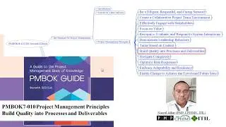 PMBOK7-010 Project Management Principles :- Build Quality into Processes and Deliverables