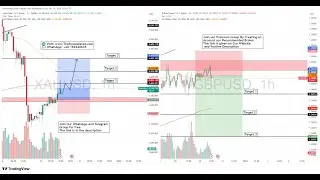 Live GOLD And GBPCHF Trade Setup 13 January 2026