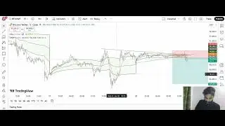 LIVE TRADING - BITCOIN AND GOLD