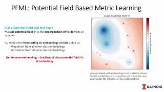 Potential Field Based Deep Metric Learning CVPR '25