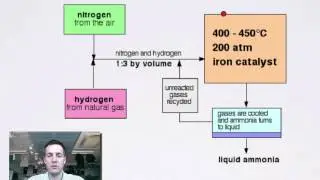 10 Equilibrium in Industry