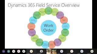 Dynamics 365 Field Service MB-240 Exam Prep by Robert Rybaric