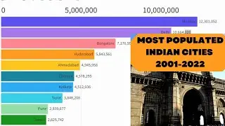 🔥Most Populated Indian Cities |🔥Bar Chart Data Comparison🔥