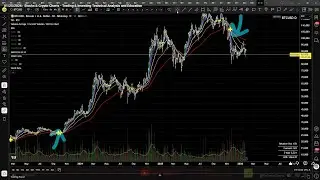 01/25/2026:  Stocks & Crypto Charts - Trading & Investing Technical Analysis and Education