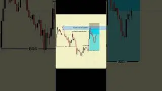 SMC Trading Strategy📊 || #shorts #daytrading #forex #crypto #orderblock #fvg #stockmarket