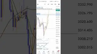 Sniper entry strategy in weekly time frame let's become patient trader