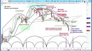 Euro FX Futures /6E | Cycle & Technical Analysis | Price Projections - Currencies | Forex