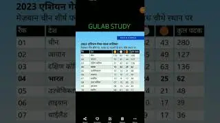 Asian Games 2023 Current affairs