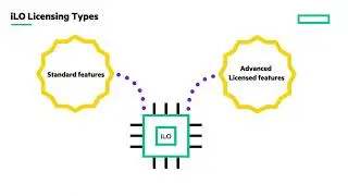 HPE iLO Licensing