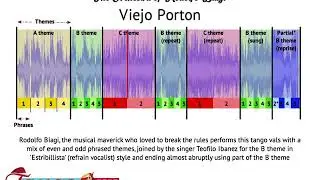 Using phrases and themes in tango music to structure your dance