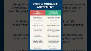 Difference Between Void and Voidable Agreement