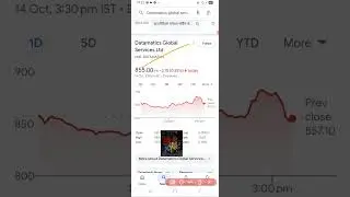 Datamatics Global Services Limited share news #stockmarket #dhanvarsha