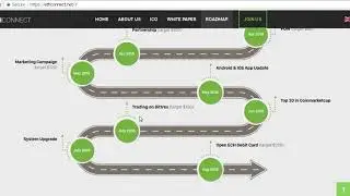 Ethconnect ICO :Review Roadmap Updated ICO  List ON Market Price $20