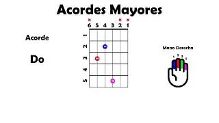 Como Tocar Acordes de la Música Regional Mexicana
