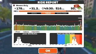 Zwift - Race: FRR Tour Watopia - Stage 3 - Women Only on Watts the Limit in New York
