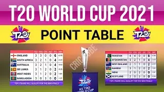 ICC T20 World Cup 2021 Today Points Table after Pakistan Vs Namibia Match | Cric Tube