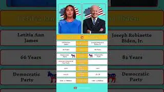 Letitia James vs Joe Biden: Legal Battles and Political Challenges. #joebiden #letitiajames