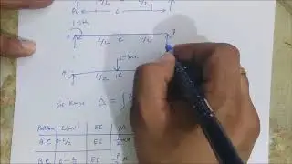 Unit Load Method - Simply Supported Beam - Point Load