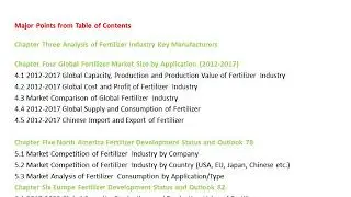 Global Fertilizer Market Industry: Global Market Size, Growth, Trends and 2025 Forecast Report