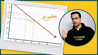 Упрощённое значение D | Время сокращения десятичной дроби