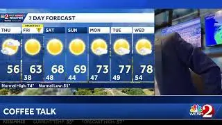 COFFEE TALK: Rains gradually clear, then we chill out! Let's talk temps!