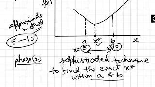 Lect 7: Exhaustive search method to get optimum vaue