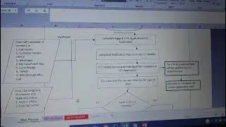 #Detail procedure of FCC (Fuse call center)