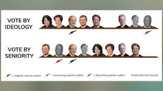 Google LLC V. Oracle America, Inc.